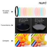 Fillipo 405UVP Slim 40.5mm UV Protection Filter for Camera Lens