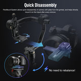 Zhiyun CRANE 2S  Gimbals Stabilizer for DSLR, Standard Kit